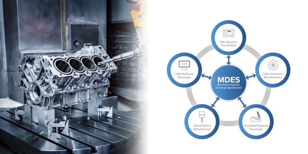 ModuleWorks' Manufacturing Data Exchange Specification (DMES)